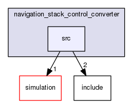 /home/travis/build/Autonomous-Racing-PG/ar-tu-do/docs/master/ros_ws/src/navigation_stack/navigation_stack_control_converter/src