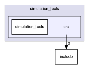 /home/travis/build/Autonomous-Racing-PG/ar-tu-do/docs/master/ros_ws/src/simulation/simulation_tools/src