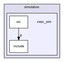 /home/travis/build/Autonomous-Racing-PG/ar-tu-do/docs/master/ros_ws/src/simulation/vesc_sim