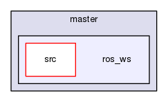 /home/travis/build/Autonomous-Racing-PG/ar-tu-do/docs/master/ros_ws
