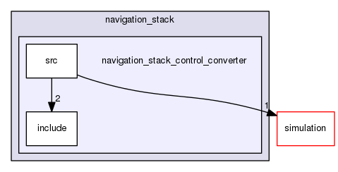 /home/travis/build/Autonomous-Racing-PG/ar-tu-do/docs/master/ros_ws/src/navigation_stack/navigation_stack_control_converter