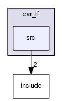 /home/travis/build/Autonomous-Racing-PG/ar-tu-do/docs/master/ros_ws/src/car_tf/src
