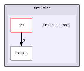 /home/travis/build/Autonomous-Racing-PG/ar-tu-do/docs/master/ros_ws/src/simulation/simulation_tools