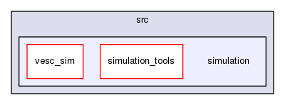 /home/travis/build/Autonomous-Racing-PG/ar-tu-do/docs/master/ros_ws/src/simulation