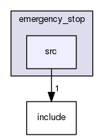/home/travis/build/Autonomous-Racing-PG/ar-tu-do/docs/master/ros_ws/src/autonomous/emergency_stop/src