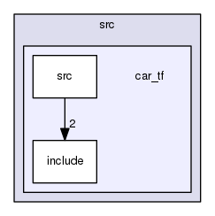/home/travis/build/Autonomous-Racing-PG/ar-tu-do/docs/master/ros_ws/src/car_tf