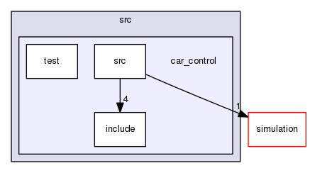 /home/travis/build/Autonomous-Racing-PG/ar-tu-do/docs/master/ros_ws/src/car_control