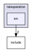 /home/travis/build/Autonomous-Racing-PG/ar-tu-do/docs/master/ros_ws/src/teleoperation/src
