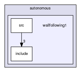 /home/travis/build/Autonomous-Racing-PG/ar-tu-do/docs/master/ros_ws/src/autonomous/wallfollowing1