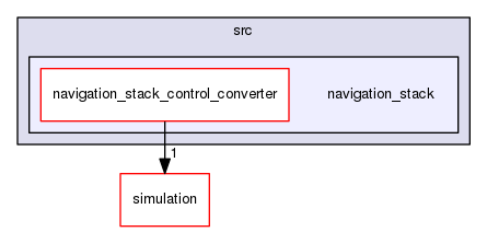 /home/travis/build/Autonomous-Racing-PG/ar-tu-do/docs/master/ros_ws/src/navigation_stack