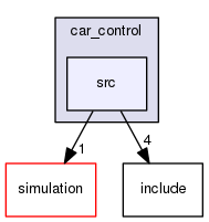 /home/travis/build/Autonomous-Racing-PG/ar-tu-do/docs/master/ros_ws/src/car_control/src