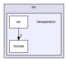 /home/travis/build/Autonomous-Racing-PG/ar-tu-do/docs/master/ros_ws/src/teleoperation