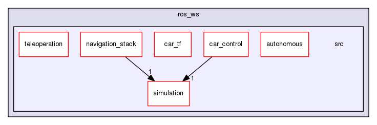 /home/travis/build/Autonomous-Racing-PG/ar-tu-do/docs/master/ros_ws/src